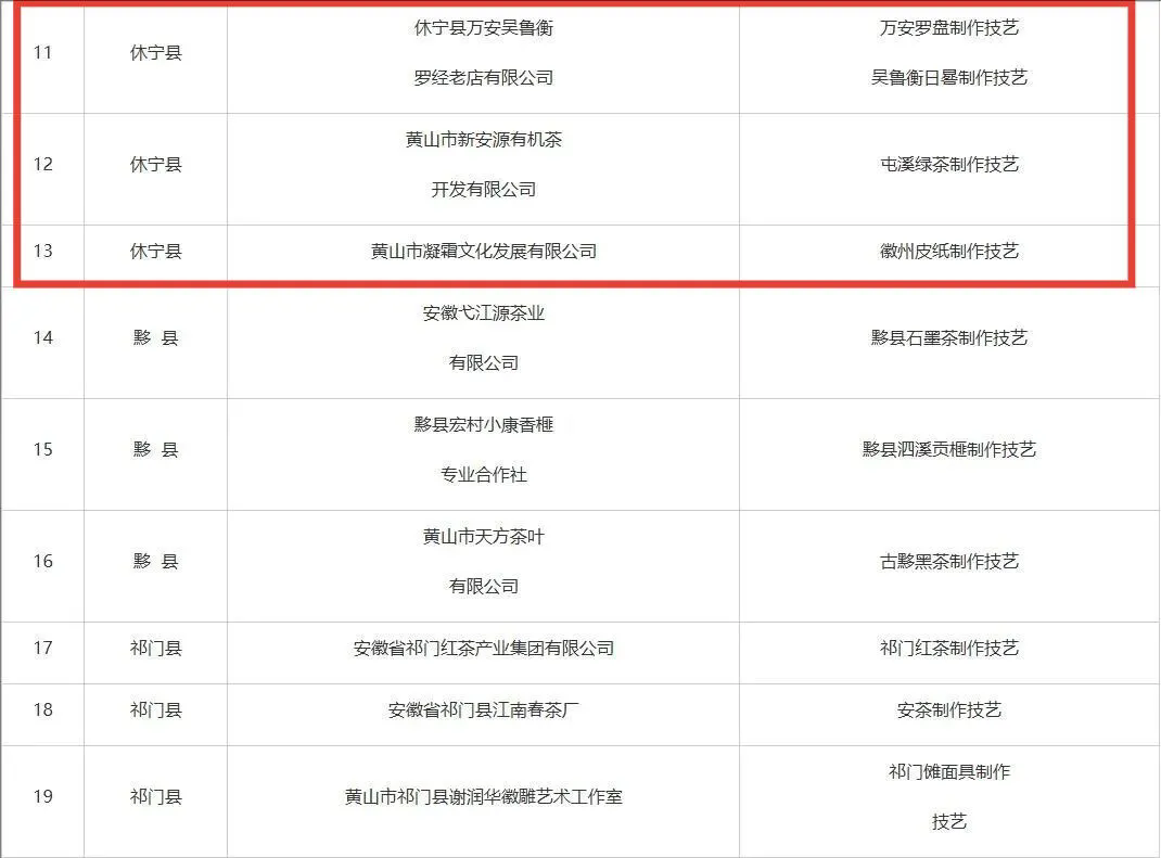 市級(jí)非遺工坊建議名單公示，休寧3家入榜！